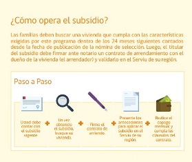 HASTA NOVIEMBRE ESTARÁ ABIERTA POSTULACIÓN PARA SUBSIDIO DE ARRIENDO